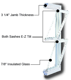 Series 7000