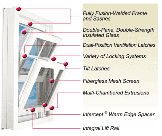 Window Features